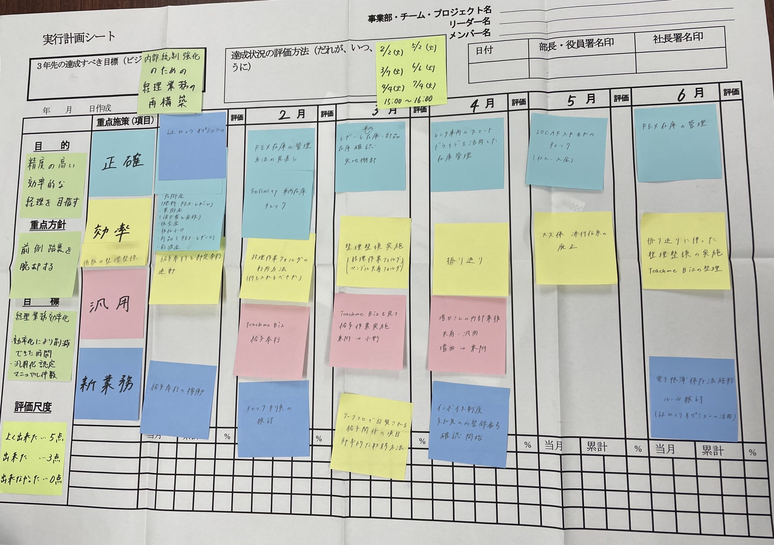 実行計画を作成しました🙌 – ヤマヒロ株式会社 採用情報